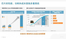 新型存储器大规模量产在即，一台Endura系统搞定30层原子薄膜沉积