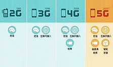 如果说4G催生了移动支付，那么5G将催生多种新业态面世！