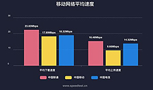 为什么4G网速越来越慢？背后的原因你知道吗？