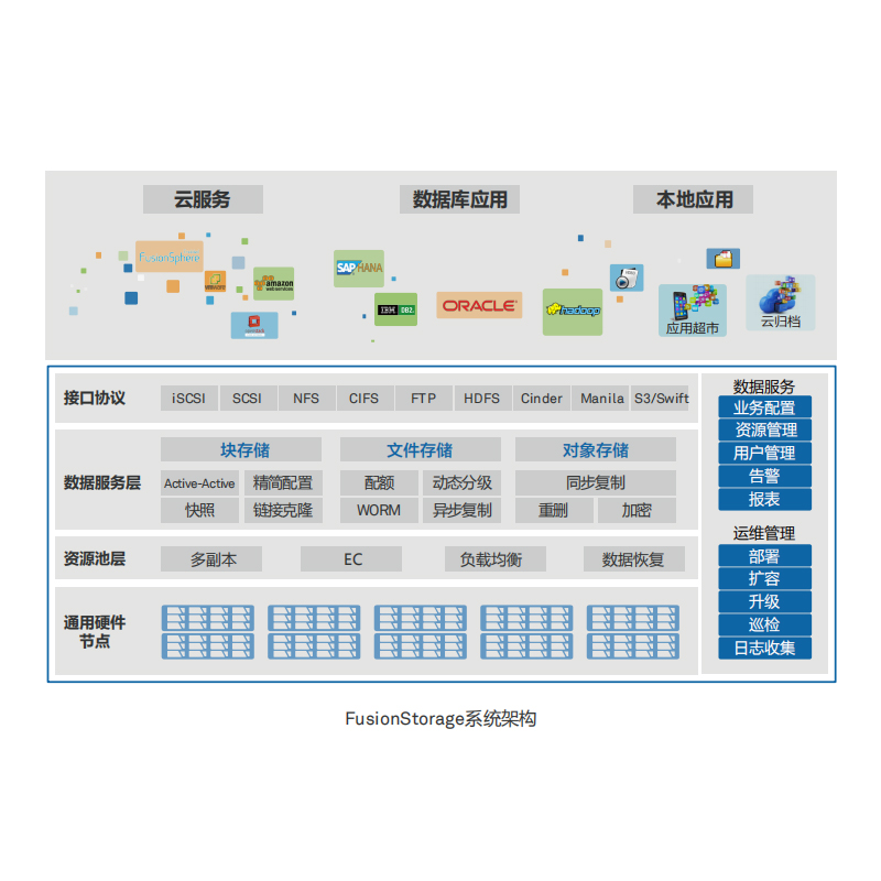 云存储软件铂金版