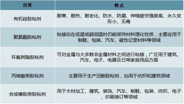 胶黏剂1.jpg