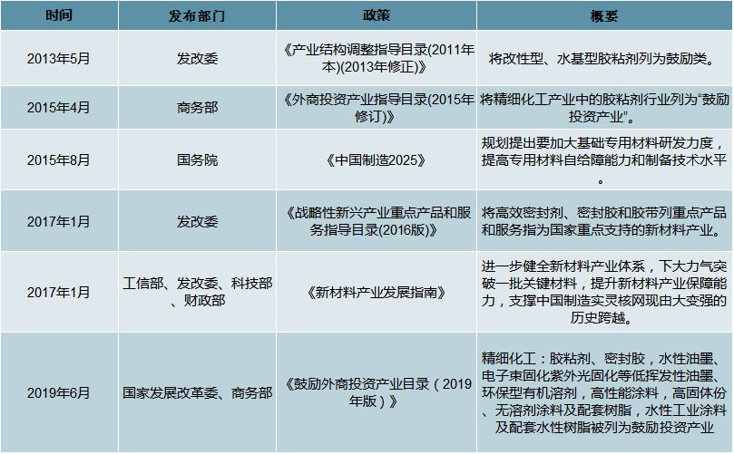 胶黏剂2.jpg