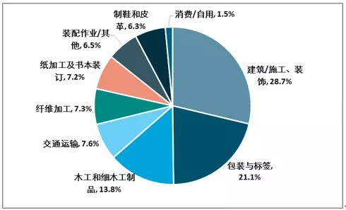 胶黏剂5.jpg