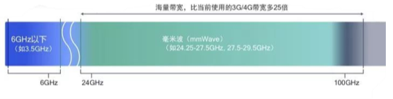 毫米波5.png