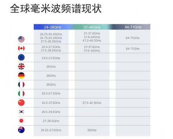 毫米波7.png