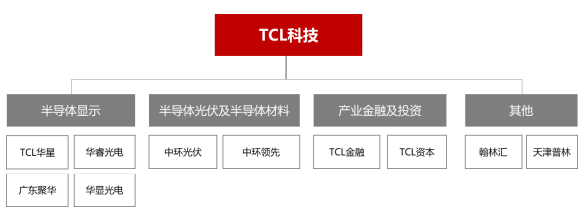 TCL6.png