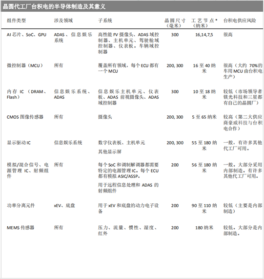 汽车缺芯2.png