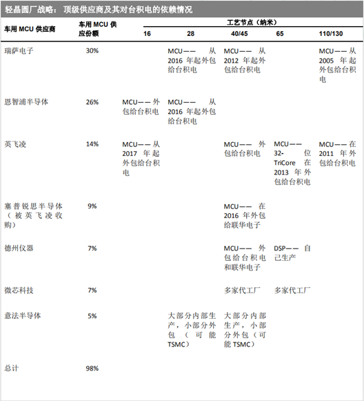 汽车缺芯3.png