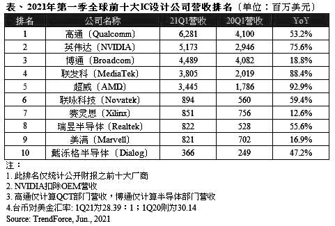 十大IC设计厂商.jpg