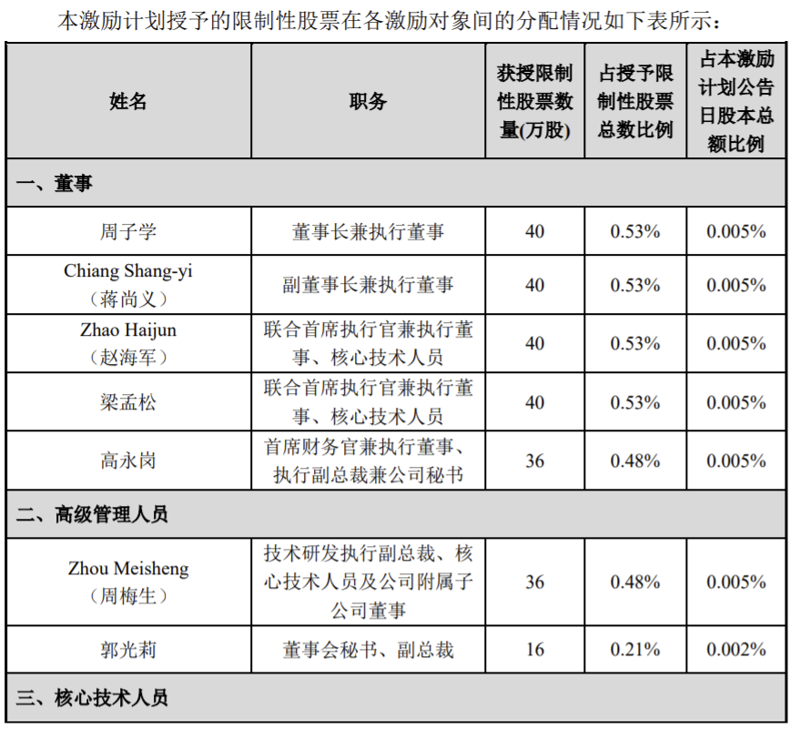 中芯国际3.png