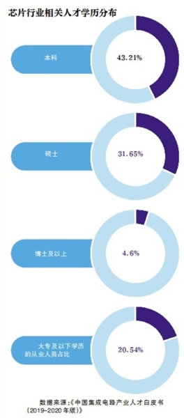 中国芯片3.jpg